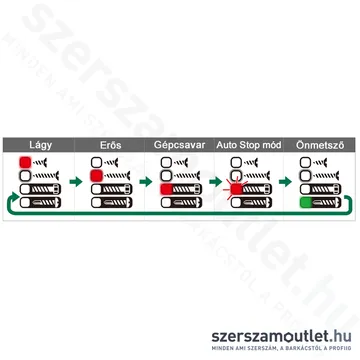 HIKOKI WH36DC-BASIC Akkus ütvecsavarozó HITBOXBAN (1/4" 215Nm) MULTI VOLT(36V) (Akku, töltő nélkül!)